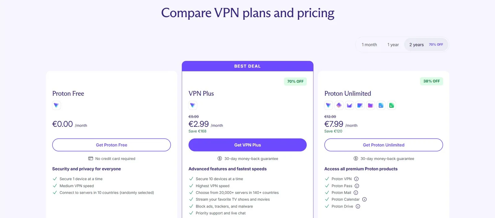 ProtonVPN pricing-overzicht, screenshot 2026-05-13